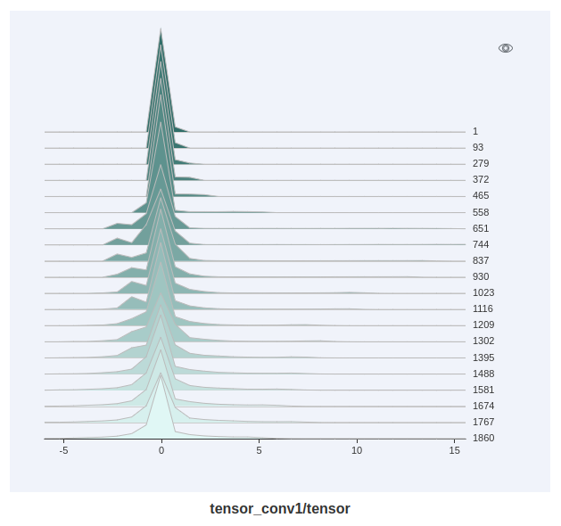 tensor_histogram.png