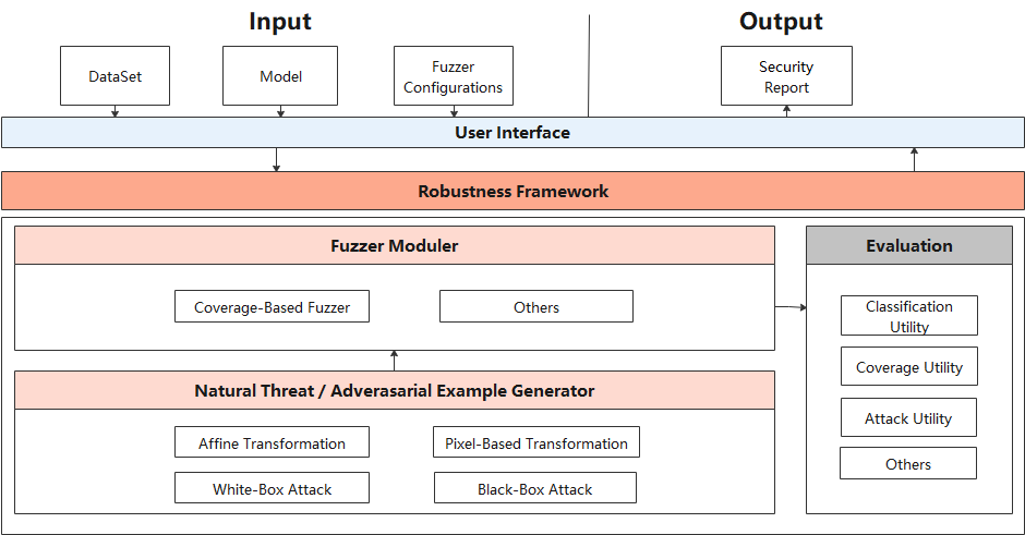 fuzz_architecture