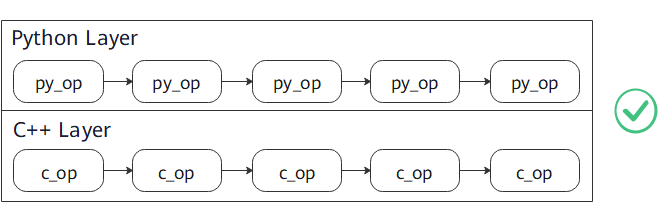 transform_c_py