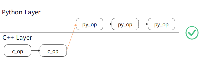 transform_c_py