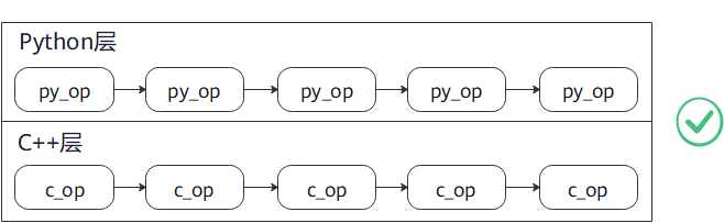 transform_c_py