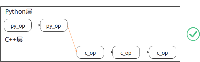 transform_c_py