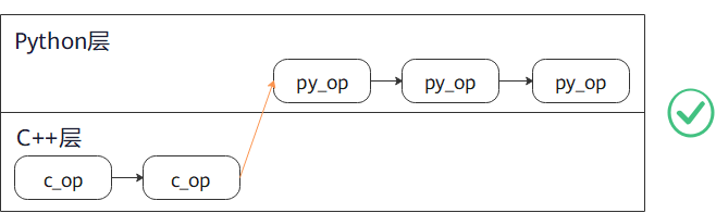 transform_c_py