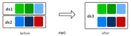 zip