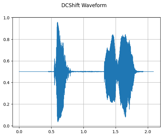 ../../../_images/api_python_samples_dataset_audio_gallery_28_0.png