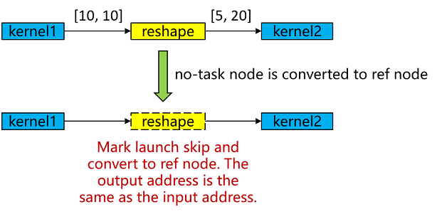 jit_level_no_task