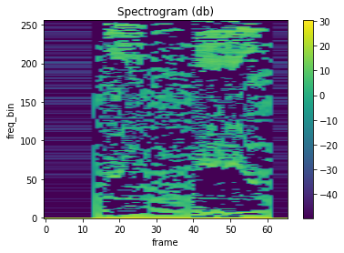 ../../../_images/api_python_samples_dataset_audio_gallery_15_0.png