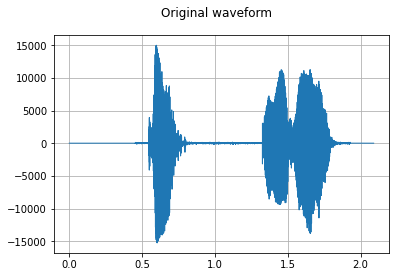 ../../../_images/api_python_samples_dataset_audio_gallery_4_0.png