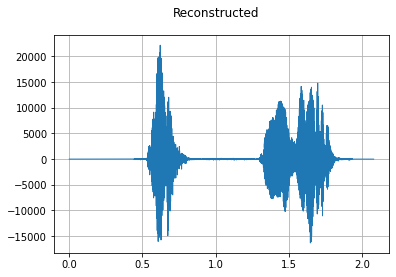 ../../../_images/api_python_samples_dataset_audio_gallery_7_0.png