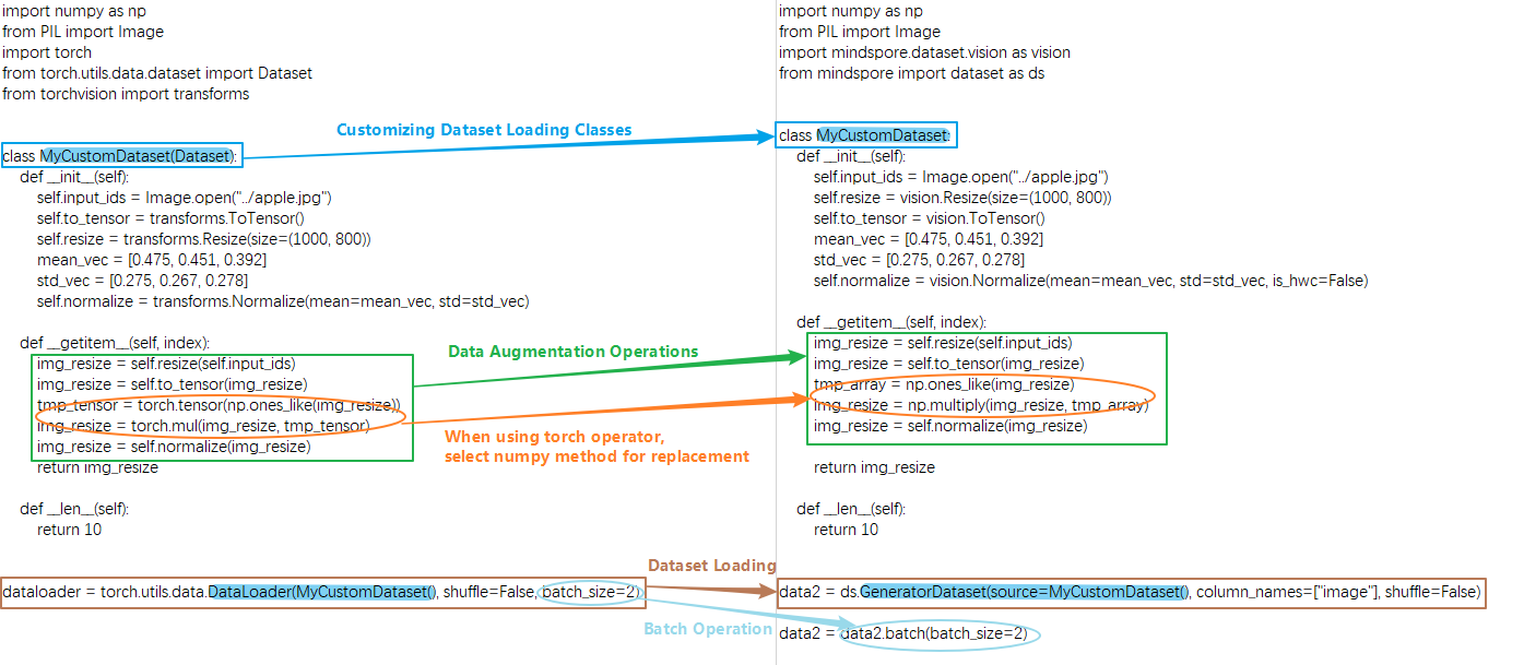 GeneratorDataset 