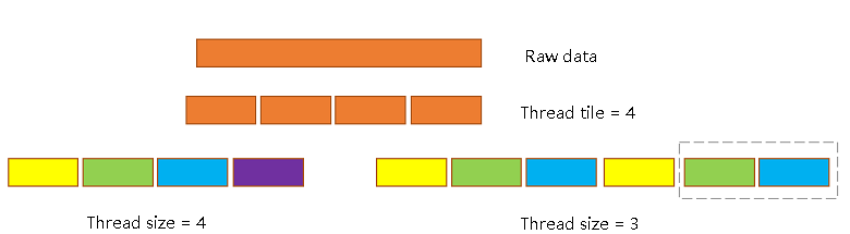 graphkernel_mapping_tile