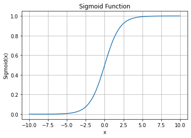 ../../_images/Sigmoid.png