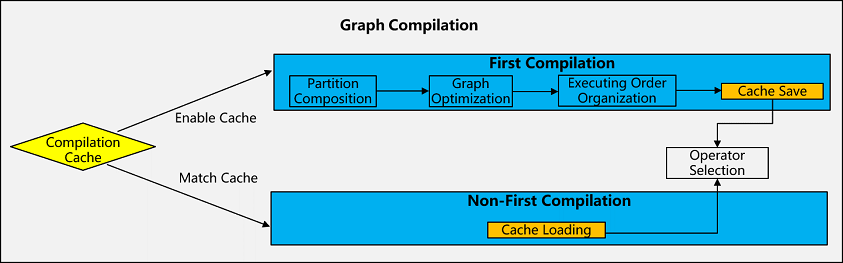 jit_level_compile_cache