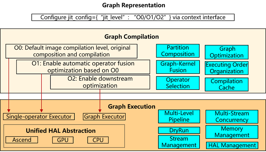 jit_level_framework