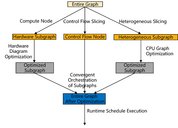 jit_level_partition