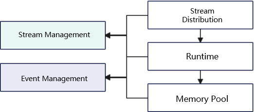 jit_level_stream_manage