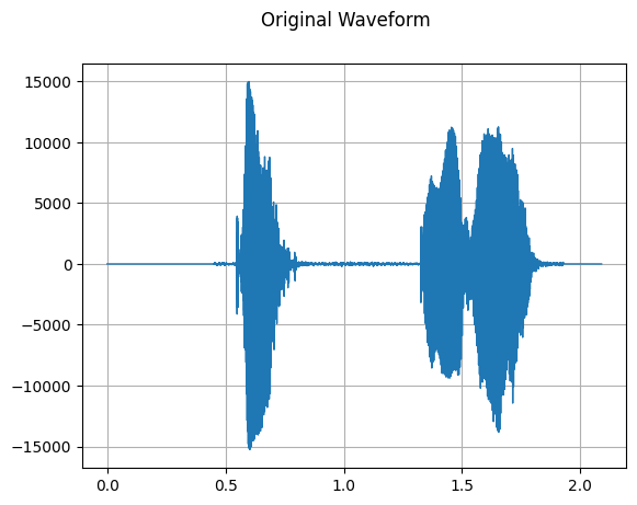 ../../../_images/api_python_samples_dataset_audio_gallery_4_0.png