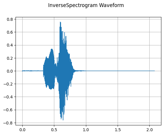 ../../../_images/api_python_samples_dataset_audio_gallery_60_0.png