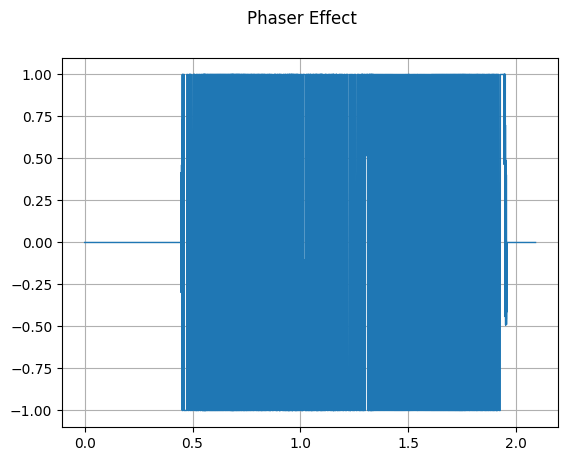 ../../../_images/api_python_samples_dataset_audio_gallery_84_0.png