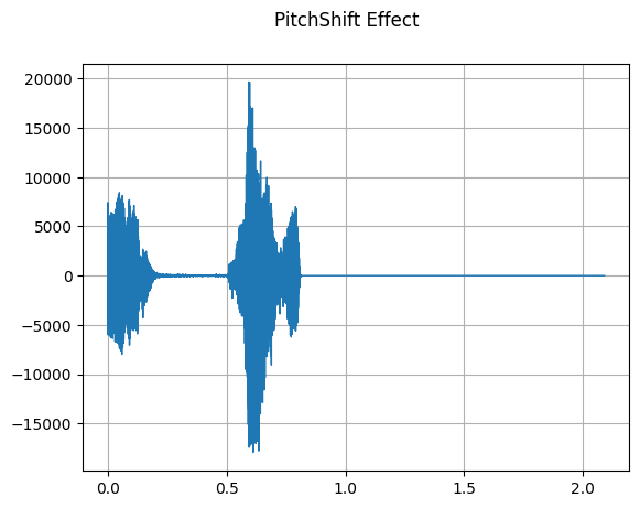 ../../../_images/api_python_samples_dataset_audio_gallery_86_0.png