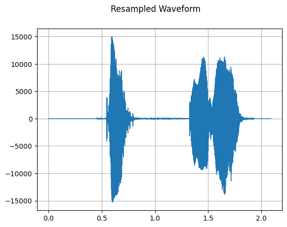 ../../../_images/api_python_samples_dataset_audio_gallery_88_0.png