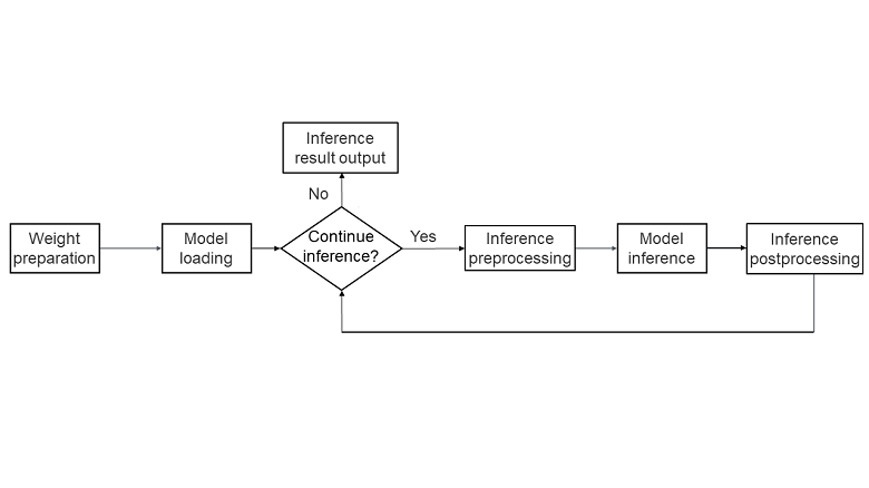 llm-infer-flow