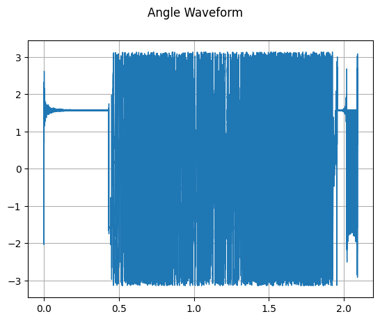 ../../../_images/api_python_samples_dataset_audio_gallery_12_1.png