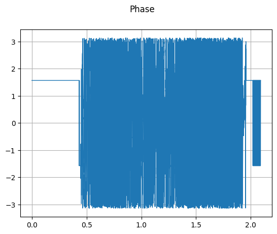 ../../../_images/api_python_samples_dataset_audio_gallery_52_1.png