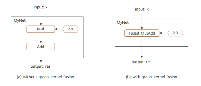 fuse basic example