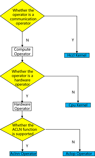 jit_level_kernelselect