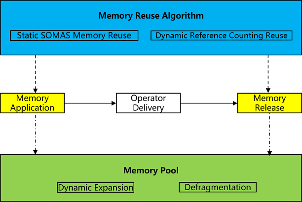 jit_level_memory_manage