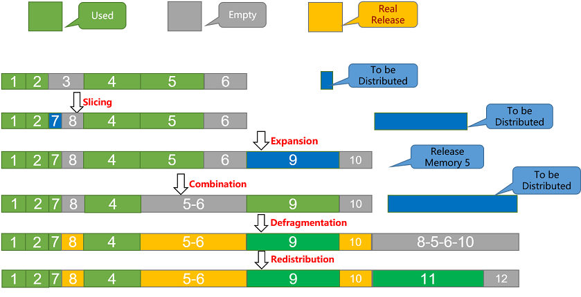 jit_level_memory_pool