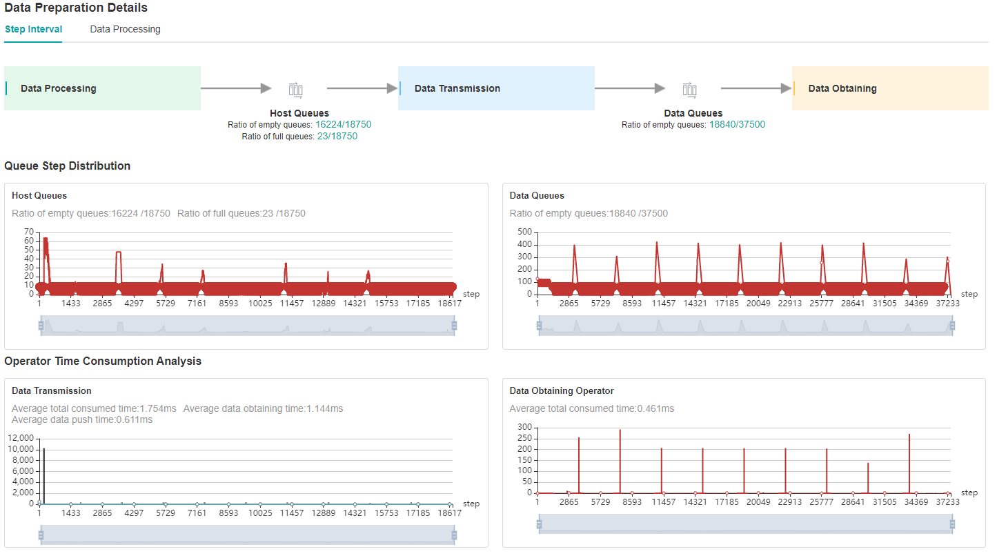 data_processing