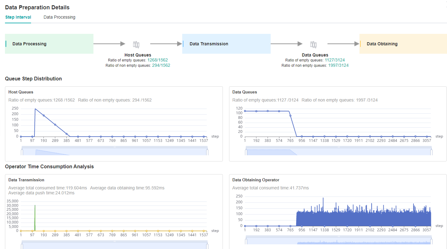 dataset_process_step_interval