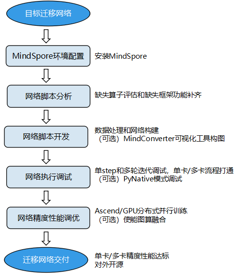 flowchart