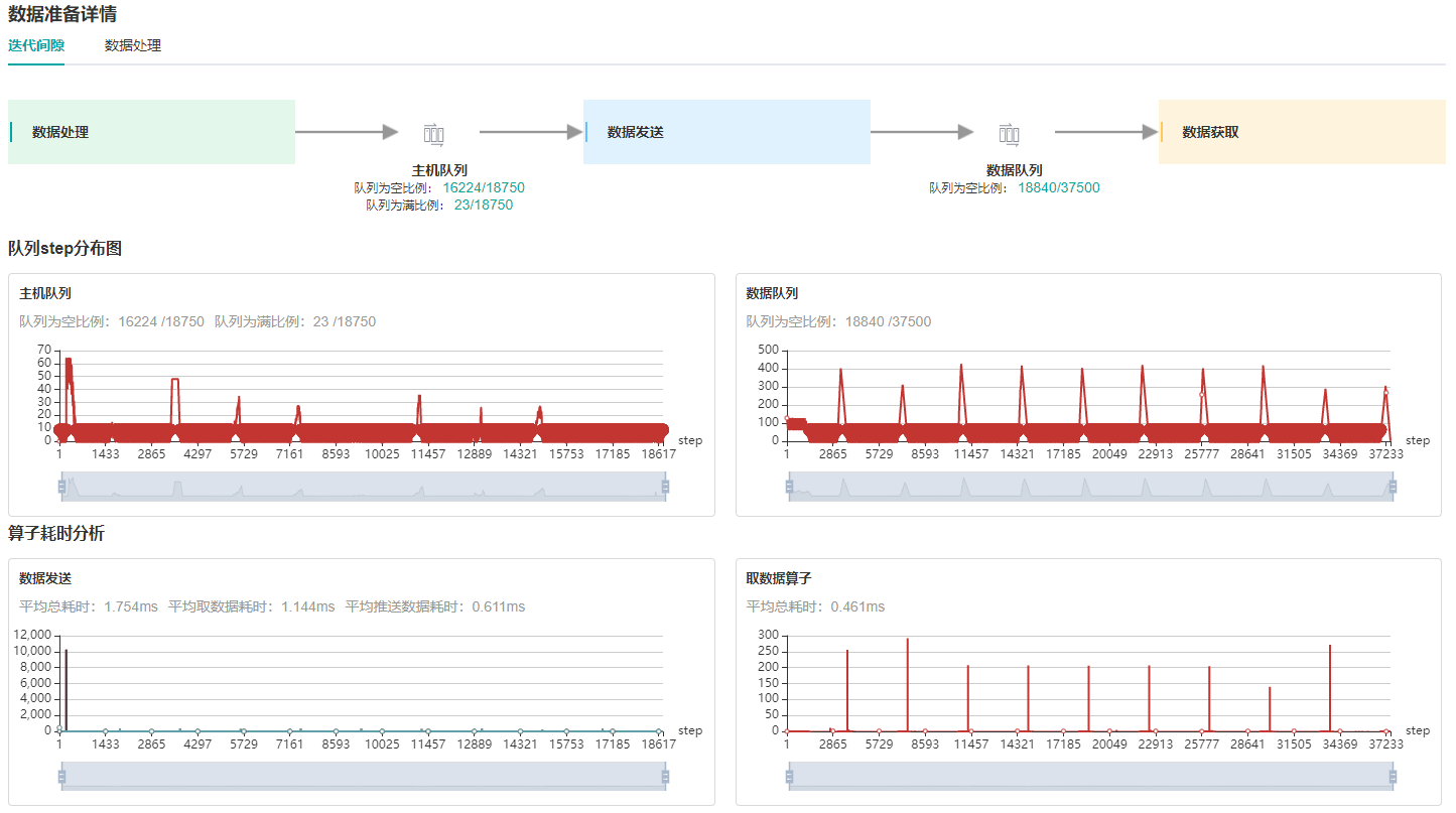 dataset_process_step_interval