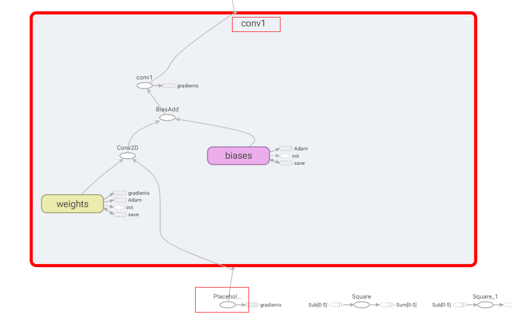 PoseNet conv1 子图