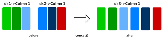 concat