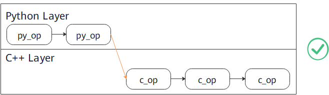 transform_c_py