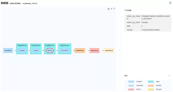 data_pipeline