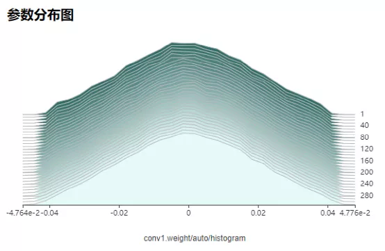 histogram