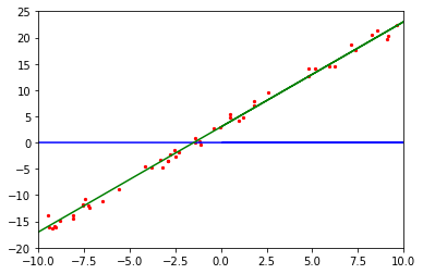 ../_images/quick_start_linear_regression_21_0.png