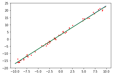 ../_images/quick_start_linear_regression_35_0.png