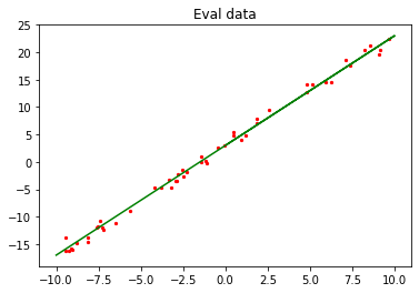 ../_images/quick_start_linear_regression_9_0.png