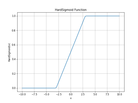 ../../_images/HardSigmoid.png