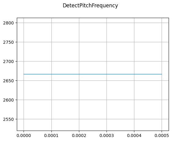 ../../../_images/api_python_samples_dataset_audio_gallery_32_0.png