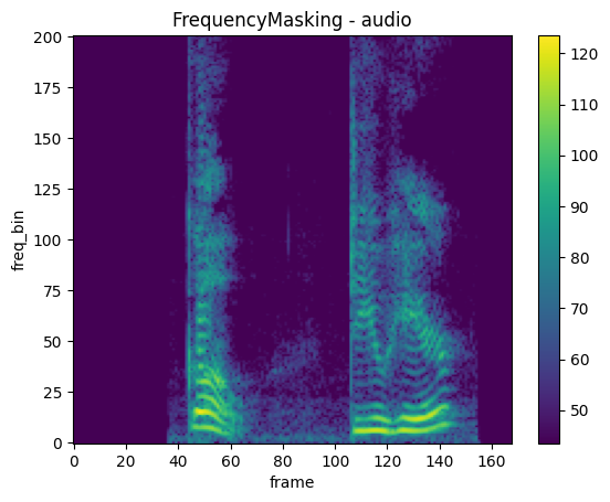 ../../../_images/api_python_samples_dataset_audio_gallery_94_0.png