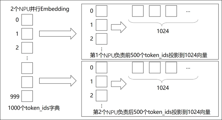 embedding1