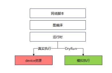 jit_level_dryrun