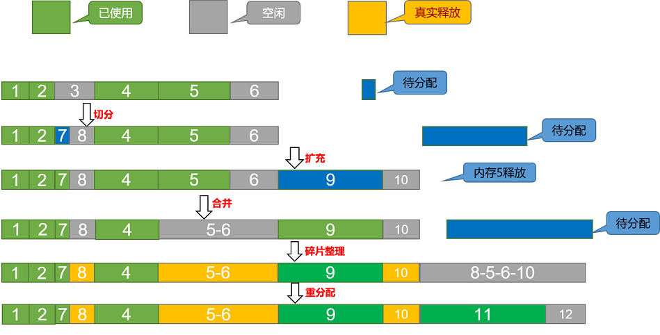 jit_level_memory_pool